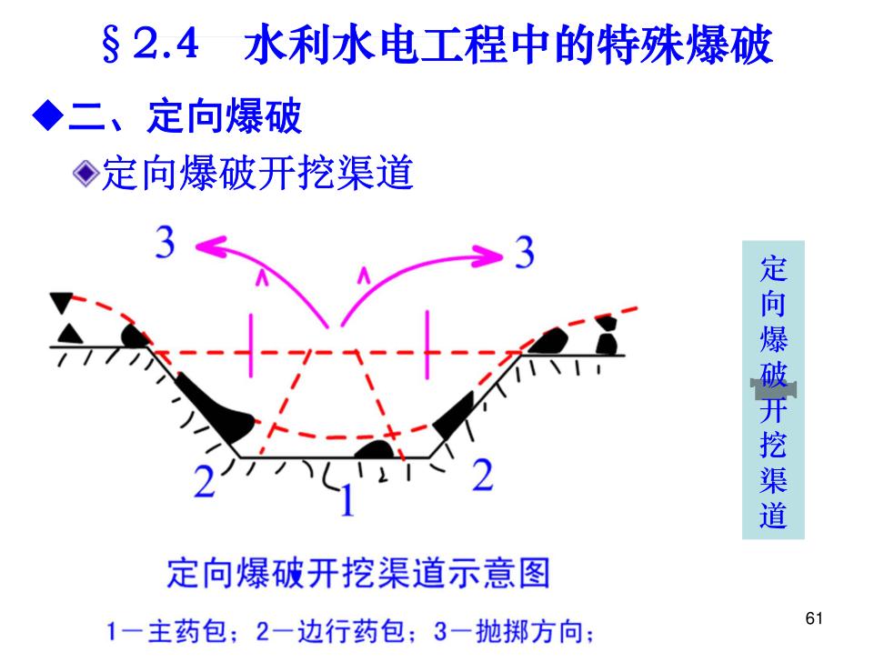 爆破工程（七）