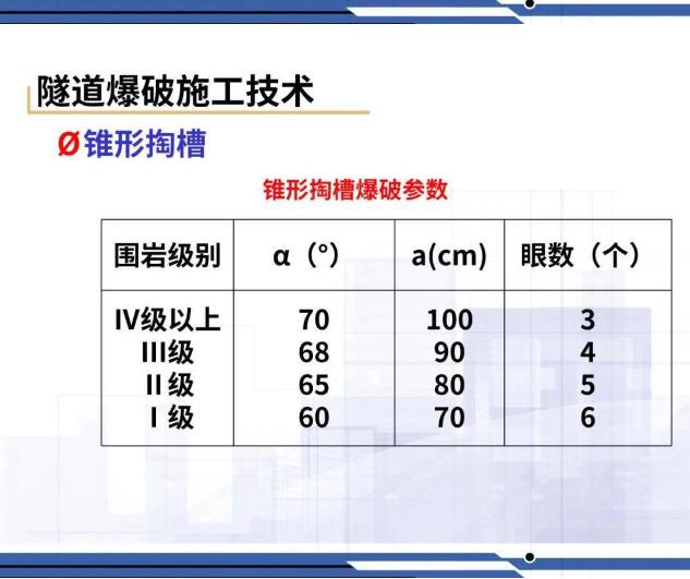 隧道爆破施工技術(shù)3