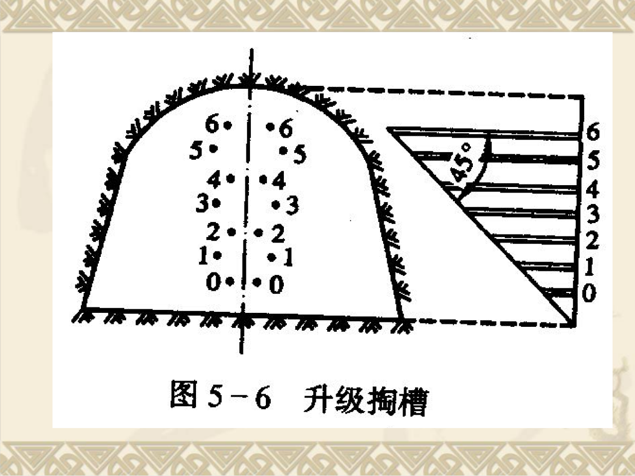 隧道爆破施工技術(shù)9