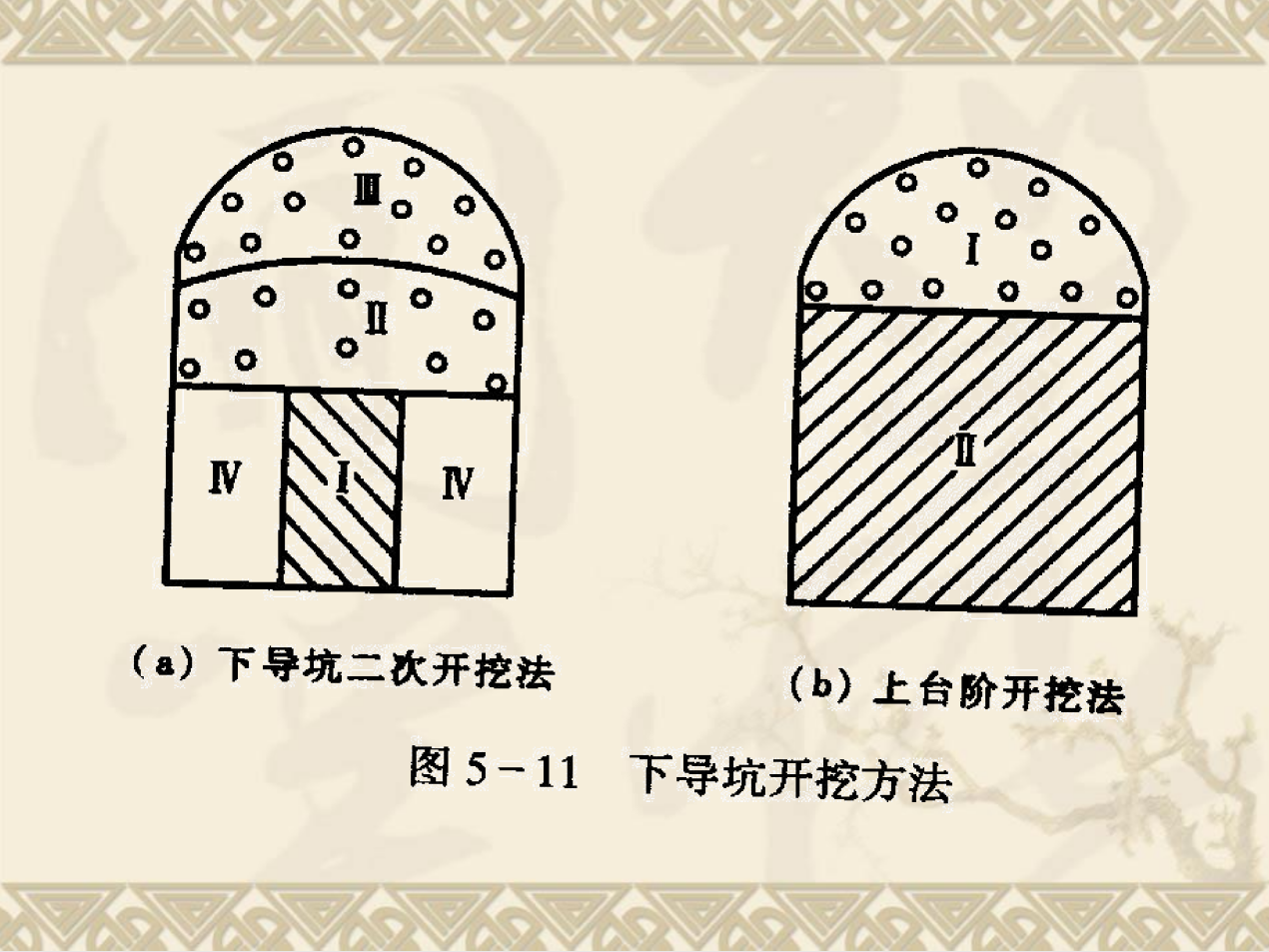 隧道爆破施工技術(shù)24